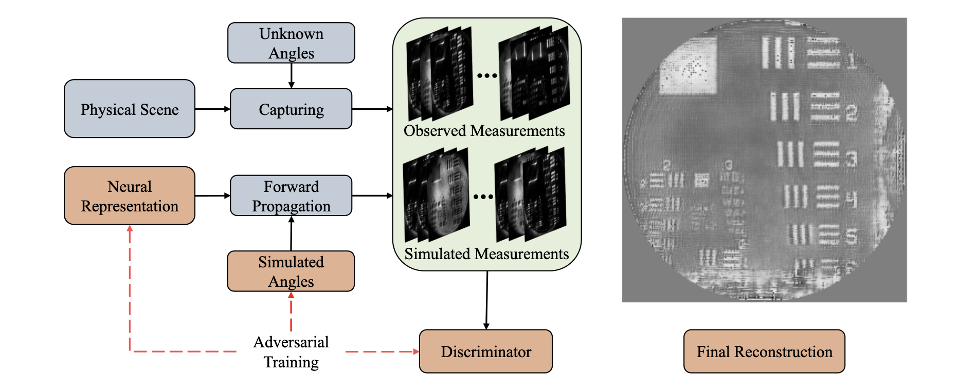 Adversarial Sensing for Sub-Diffraction Imaging teaser